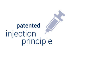 Injection Priniciple